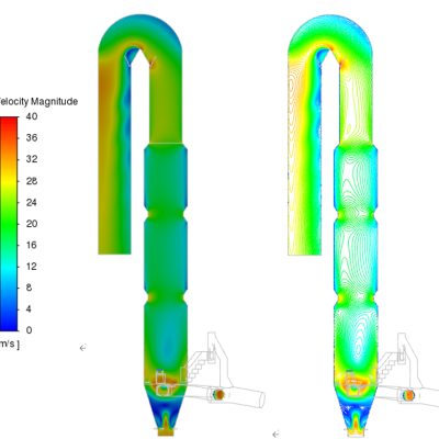 CFD Simulation