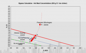 bypass – 南京红杉工业科技有限公司 bypass pics